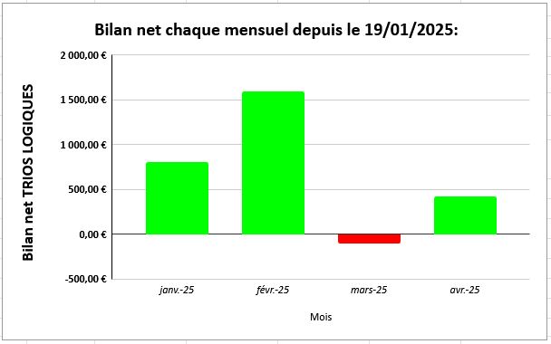 bilan graphique top tri V2