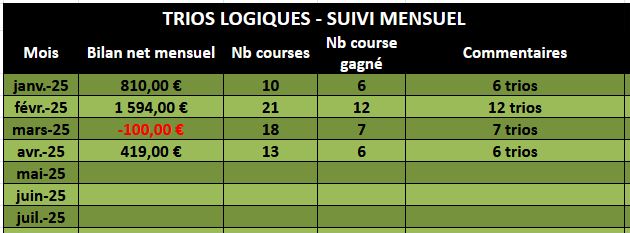 bilan mensuel top tri V2