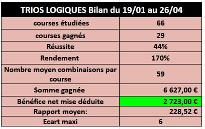 bilan top tri V2