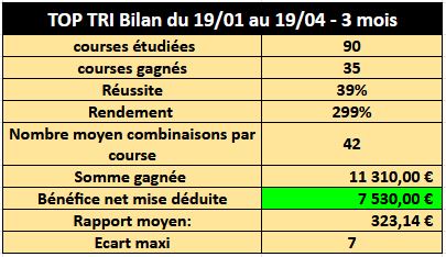 bilan top tri