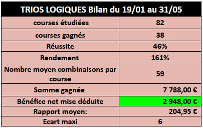 trio logique bilan complet