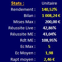 CS TROT 2707 bilan JSG