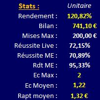 CS TROT 2707 bilan JSP