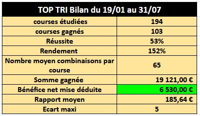 bilan global trios