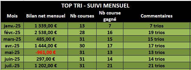 bilan mensuel trios au 31072025